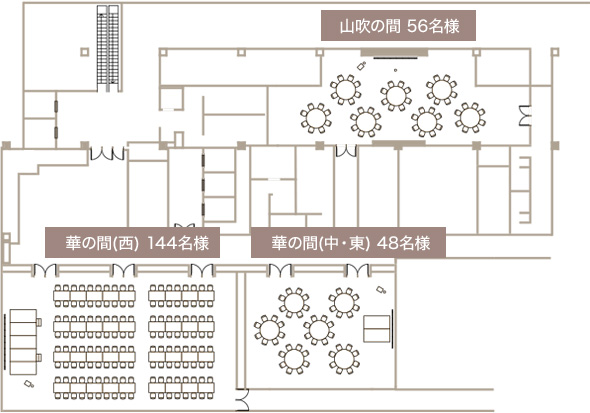 着席パターン